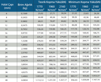 6×36 WS Kendir Özlü Çelik Halat Teknik Ölçüler.png